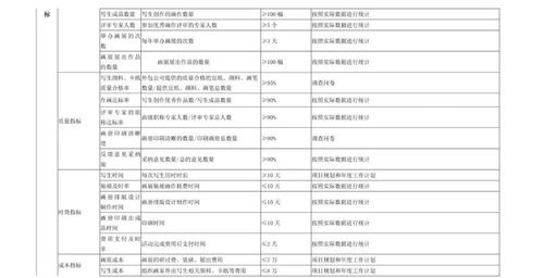 邢台市文化广电和旅游局2020年部门预算信息公开说明 