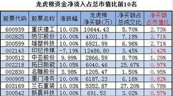 股票中的龙虎榜是什么意思？