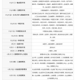 2018国家公务员考试专业分类目录硕士研究生专业有哪些 