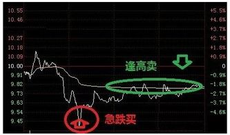 买入股票后最快多久可以卖出？为什么？