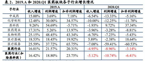 医药投资公司是干什么的？有哪些好的医药投资公司？求详解！！！