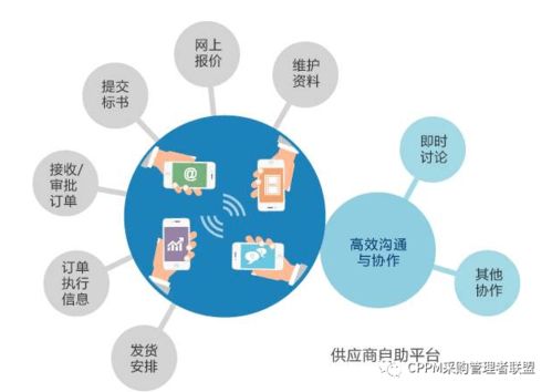 供应链管理环境下企业业务为什么要外包