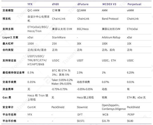 合约收益如何计算—100倍永续合约交易所