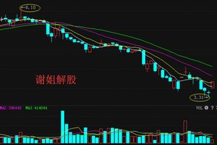 终于知道新湖中宝回购为什么不涨停了