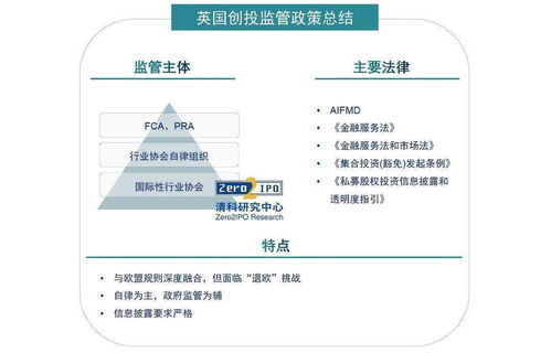 如何投资私募基金，通过什么渠道，私募基金的投资门槛是多少？