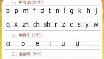 26个拼音正确书写格式，汉语拼音26个声母书写格式是怎样的？