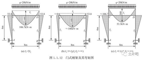 土木吧丨结构概念设计思维
