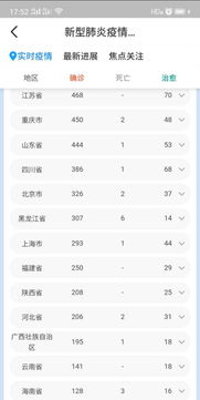 安徽省各地疫情最新数据（安徽省各地疫情最新数据情况） 第1张