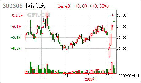 广东富信科技股份有限公司监事减持计划时间过半公告