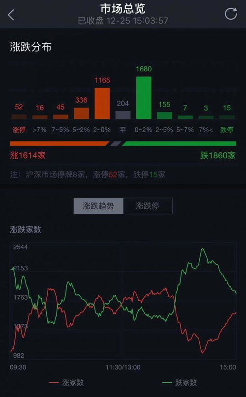 为什么iwatch上的股票指数不能设置成沪指