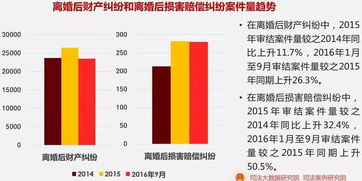 夫妻相差几岁离婚人数最多 这些结果让人想不到