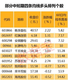 新股中签后上市的前一天我的帐户余额为什么没有了