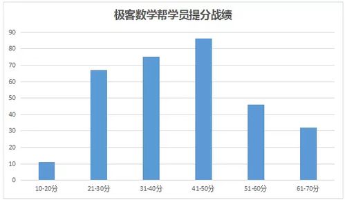 孩子到了初中成绩变差,竟然有这4大原因 