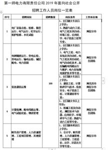 新疆那个公司待遇好