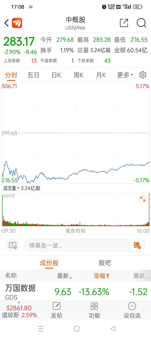 在开盘中股票是怎样上涨的或下跌的