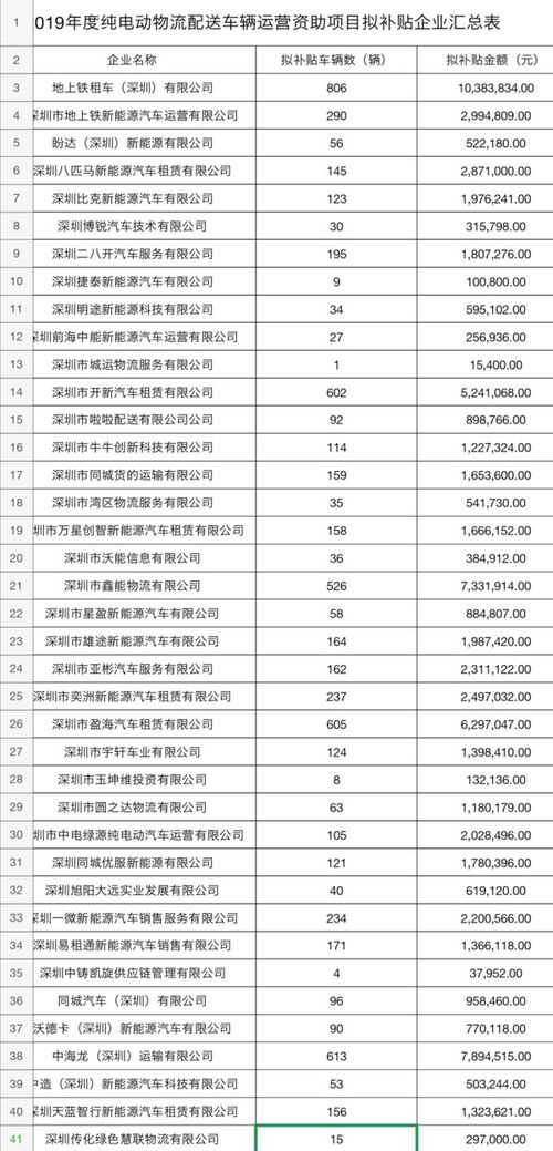 深圳物流公司排名