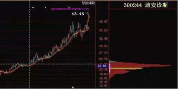 听说股票软件上能设置1条多空筹码线 主力筹码每天的增减一目了然 怎么设置的 懂的教教 我用 同花顺的 谢谢