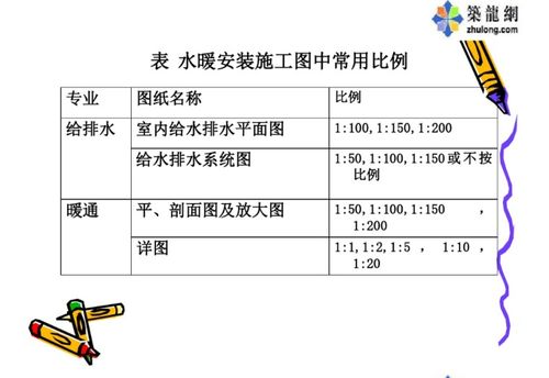 施工图纸比例怎么算