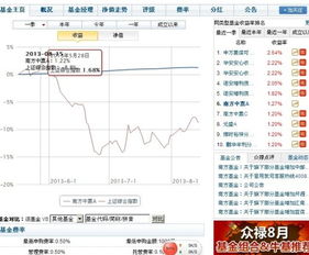 农行代售基金一览表