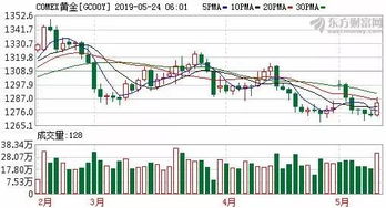 股票上午休市午间时间可以撤单吗