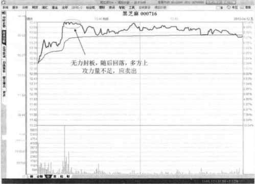 年后炒股怎样数倍提高收益