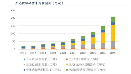 2010年国际篮联规则