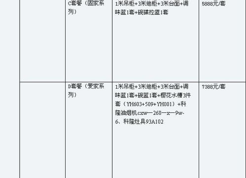 南京橱柜周报 销售转淡忙订单消化 