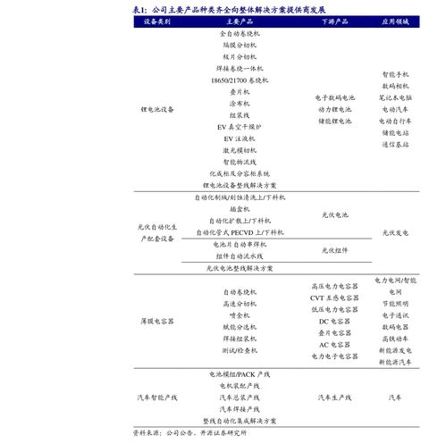 上海强生制药有限公司股有上市吗