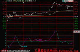 同花顺分时MACD资金指标