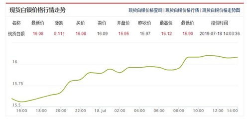 今日银价是多少一克