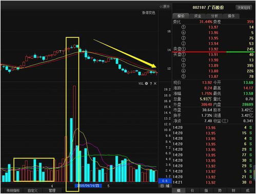 看股票咋股票一会亮一会暗呢？缩小亮 放大暗。