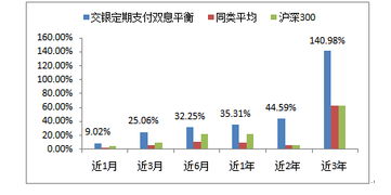 创富金融cf1234*交银施罗德基金交银定期支付双息平衡混合怎么样?