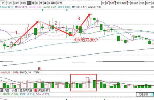 股票的消息面包括哪些内容？ 基本面包括哪些内容？