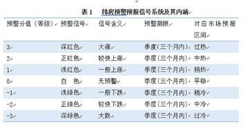 社科院专家称2025年前房价有一波上涨，你怎么看