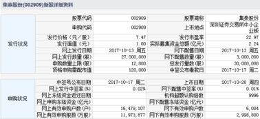 公司内部股 如何申请上市流通 10年前有某公司内部股，现在该公司已上市，请问股票如何申请上市流通