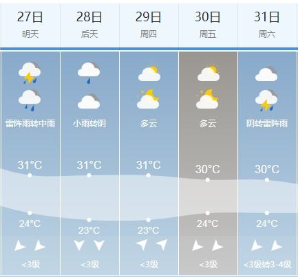 最新天气预报 明天大城县或有中雨