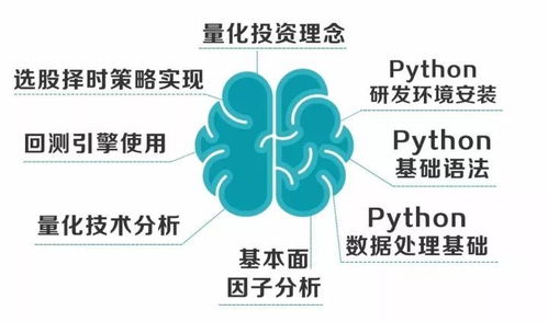 如何建立高胜算的交易系统？