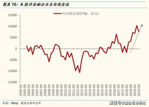 什么指标是显示货币资金宽松或紧张的吗