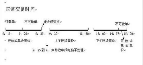 在早上竞价申报单什么时间可撤！什么间后不可撒（这里指的是买卖股票）