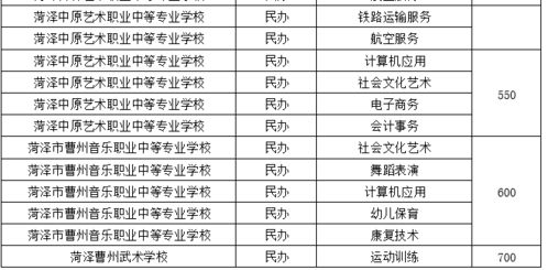 最新 郓城各中学招生计划公布