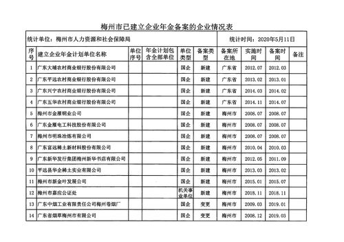 企业年金单位一览表-图2