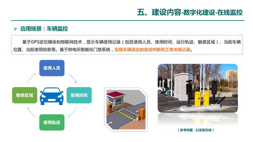 数字化供电所业务融合贯通建设方案 ppt可编辑