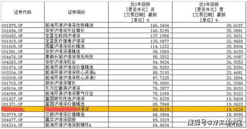 开放式基金有时估值和净值差距特别大为什么？