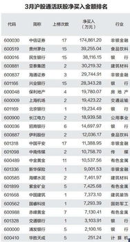 股票收益怎么算。比如我10元买进一只股票，1000股，连续3个涨停怎么算收益 费用也算上