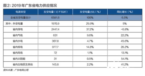 清洁 可靠 贵,气电如何扬长避短