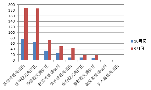 目前在中国各信托公司发行过的信托理财产品有亏了的吗？或者即使没亏有没达到预期固定收益的吗？