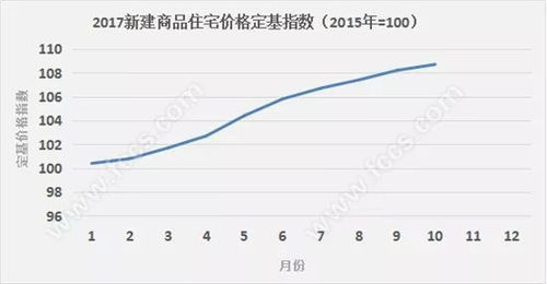 刚需购房者该不该买房 看完这些就知道了