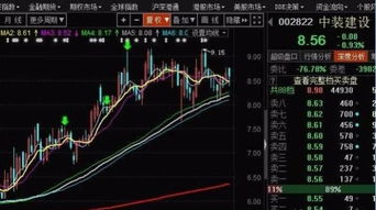 区块链概念股连续涨停—中国区块链概念股票龙头