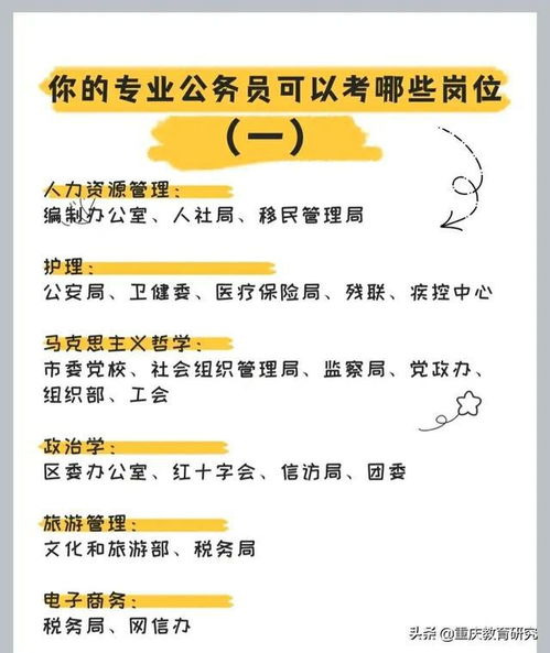 你的专业适合哪些公务员岗位 高考志愿 高考选科 高考专业