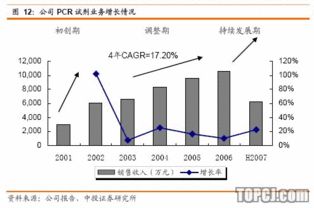 达安基因后市如何分析？